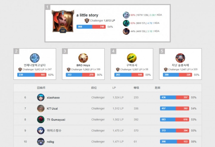 也会花时间 也会花时间